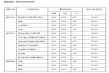 抖音卖特产需要多少押金