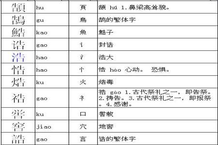 丁字加偏旁有哪些