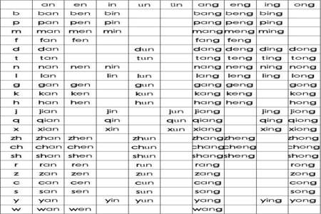 zh和a组成的音节对应的汉字