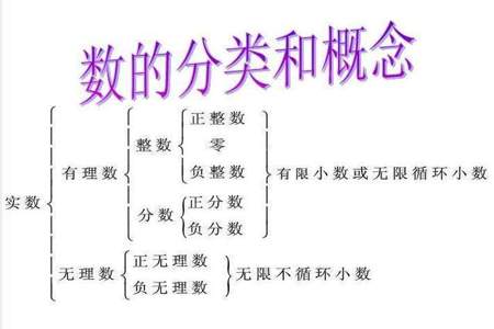 有理数和无理数的分类