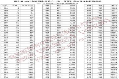 2020年高考632分省位次多少