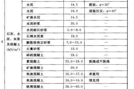 35mL等于多少m的立方