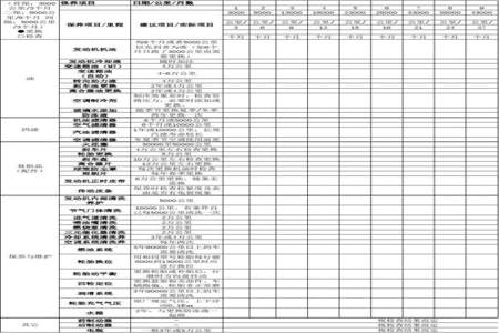 汽车多久保养一次最为合适