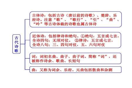 古代诗文是如何流传下来的