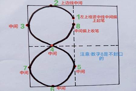 数字09的田字格正确书写方式