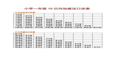 怎样能让五岁的孩子快速记住十以内加减法