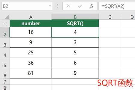 Excel SQRT函数的使用方法