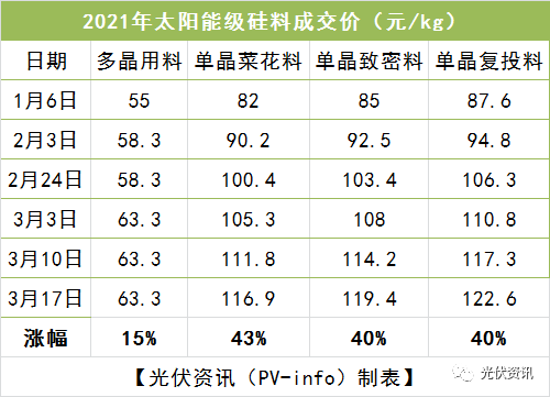 3.65分加10分是多少