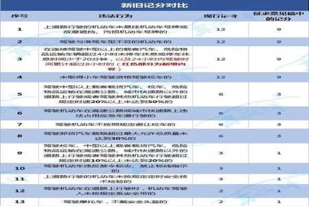 C1驾照扣分了，需要学习吗