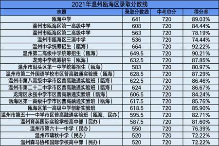 2018年初中升高中的升学率是多少