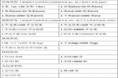 分米和千米的进率是多少