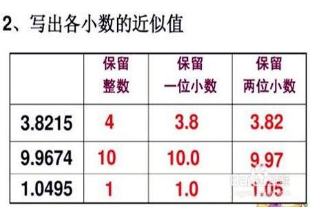 3.0四舍五入法最小的三位数是