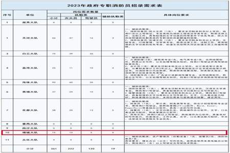 中专学历能考幼儿园教师资格证吗