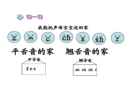 zcsr是平舌音还是翘舌音