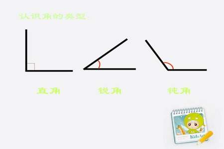 大于90°的角都是钝角对吗