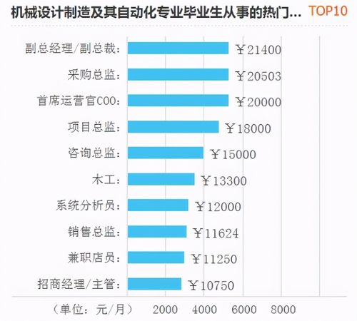 985大学物流管理好就业吗