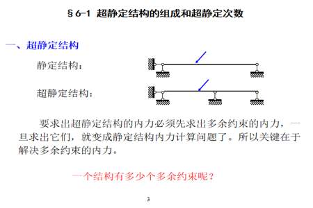 三次超静定结构力法求解