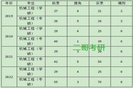 华北电力大学机械专业就业如何