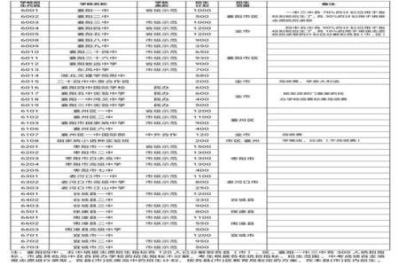 中考志愿没填那所学校,可不可以去读呢