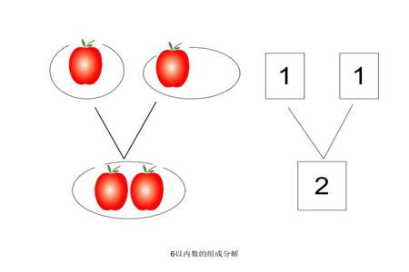 数字6的分成与组成