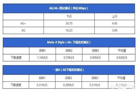 wifi和4g的区别