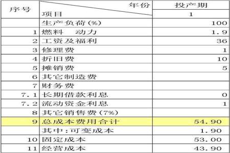 82×5的估算等于多少