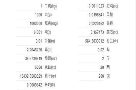 10000克等于多少千克