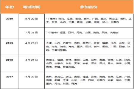 所以省份省考时间都一样吗