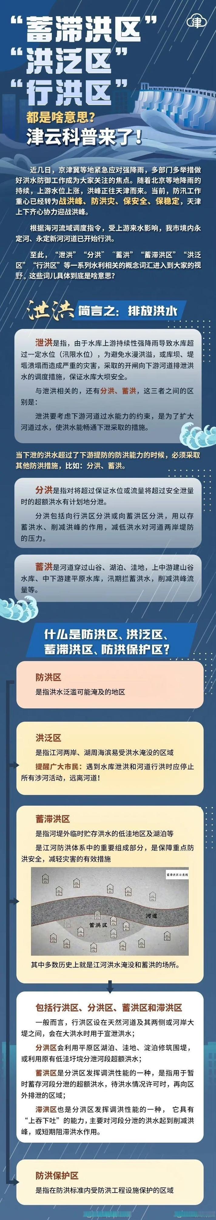 关于抗洪防汛的词语