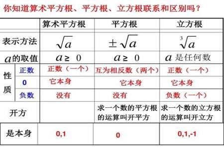 负三的平方的平方根是多少