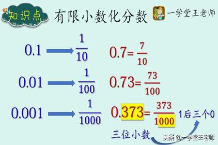 如何将循环小数0.3化成分数