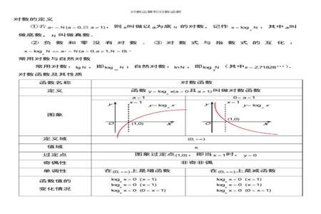 对数运算公式