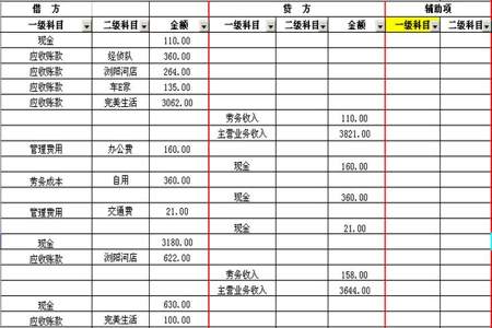 实收资本属于总分类科目吗