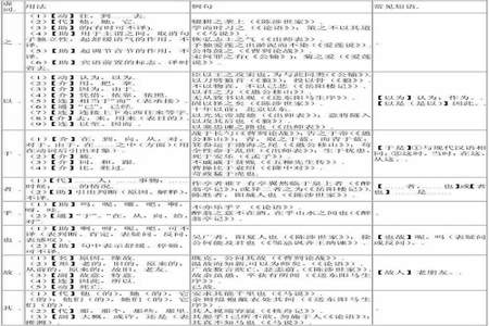 高中文言文所有的发语词