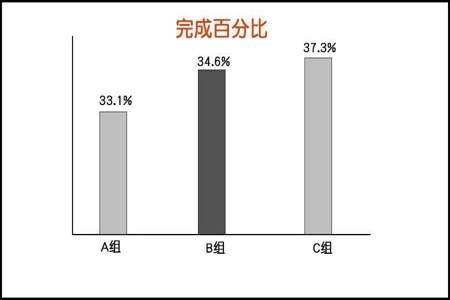 提升点赞量的方法