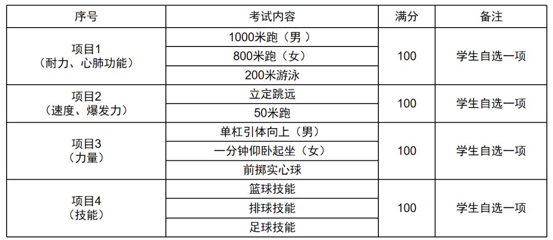 2013初中总分b+是多少分