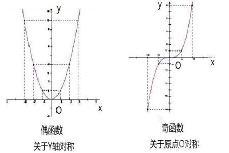 常数函数一定是偶函数吗