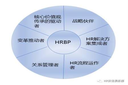 hrbp需要陪酒吗