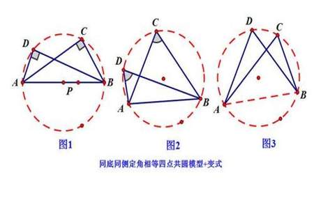 如何证明四点共圆