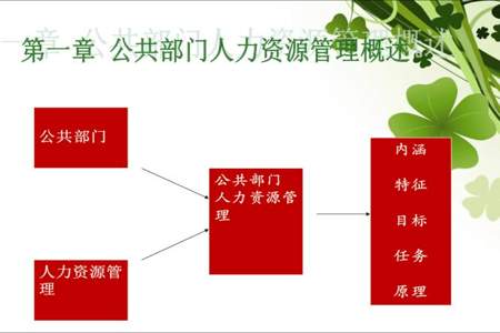 公共部门人力资源培训体系主要包括