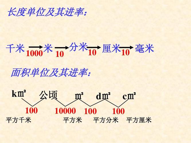 46c㎡等于多少平方分米