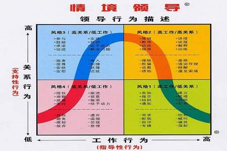 任何组织的管理都是从领导开始的