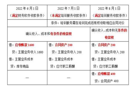 应收账款和预收款区别