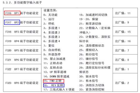 众辰nz200t变频器参数设置