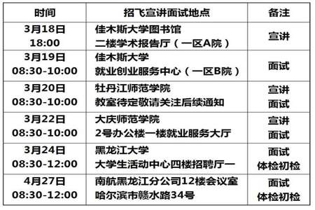 初中招聘飞行员的要求