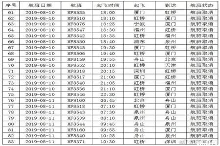 1月份火车飞机都会停运吗