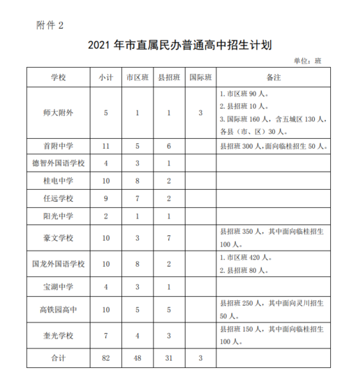 公立学校不在片区可以建档么