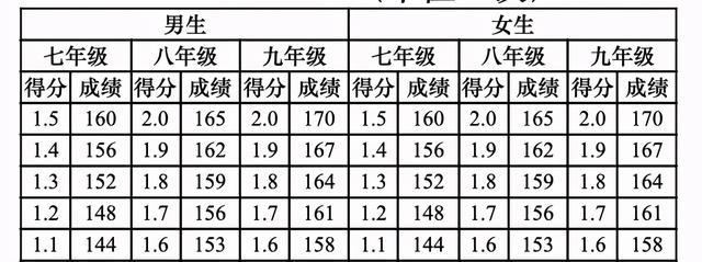 初一学生体育满分是多少