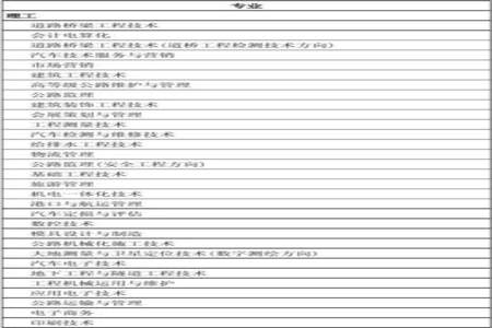 进入大专院校后可以改专业吗