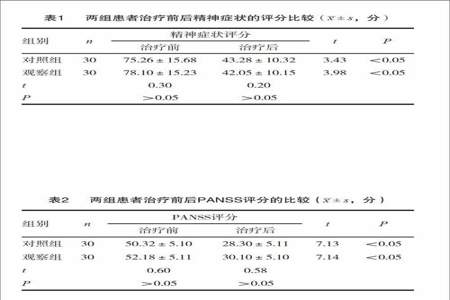 panss量表分值解读